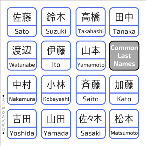 common japanese last names|female japanese last names.